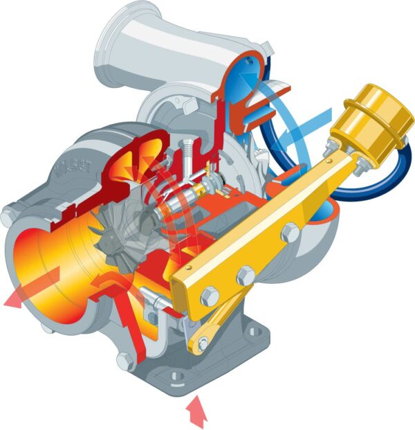 Turbocharger Cutaway illustration showing Air Flows